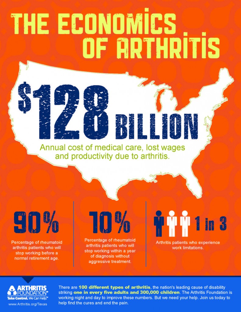 Arthritis Foundation encourages North Texans to get moving for World