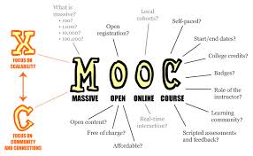 Next-generation MOOCs tackle budget-cuts at state universities