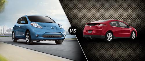 2014 Nissan LEAF vs. 2014 Chevy Volt