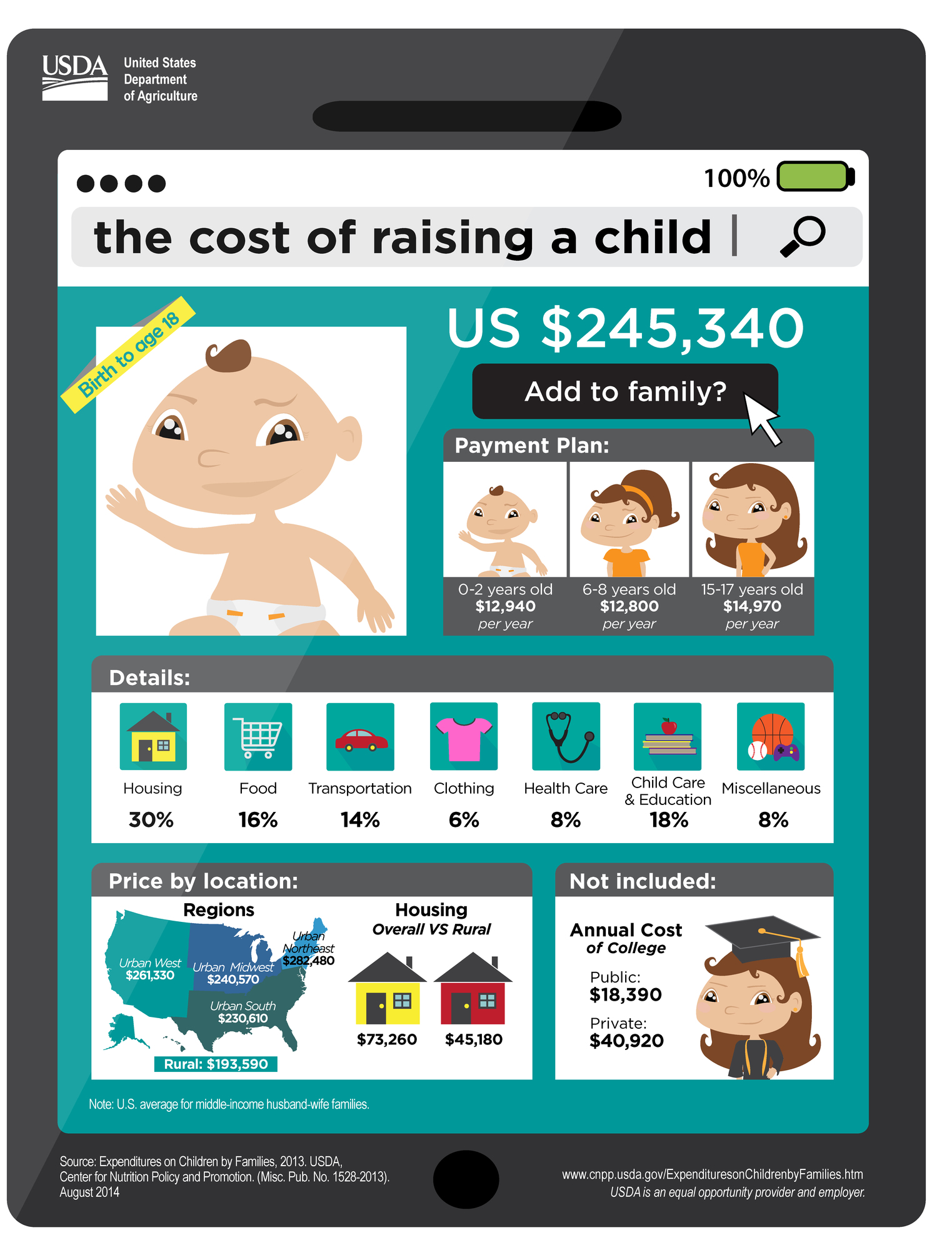 It will cost over $240,000 to raise a child born in 2013