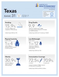 texas health infographic