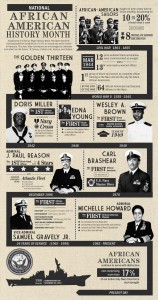African-American-History-Month-infographic