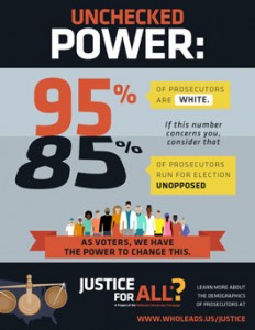 justice for all infographic2
