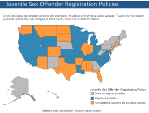 Juvenile sex offenders policies