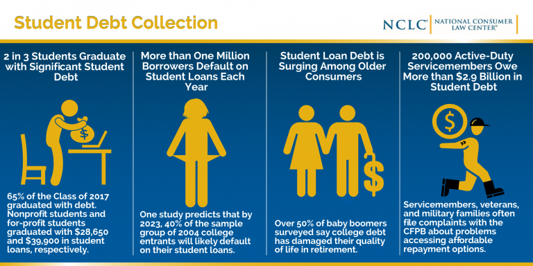 Dept. of Education rolls back regulatory protection for student loan borrowers