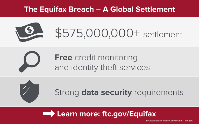 Equifax Data Breach Settlement: What You Should Know