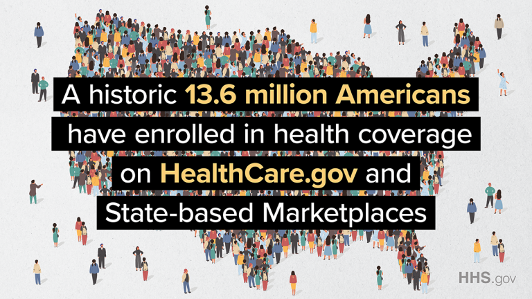 All-time high: 13.6 Million people signed up for health coverage on the ACA Insurance Marketplaces with a month of open enrollment left to go