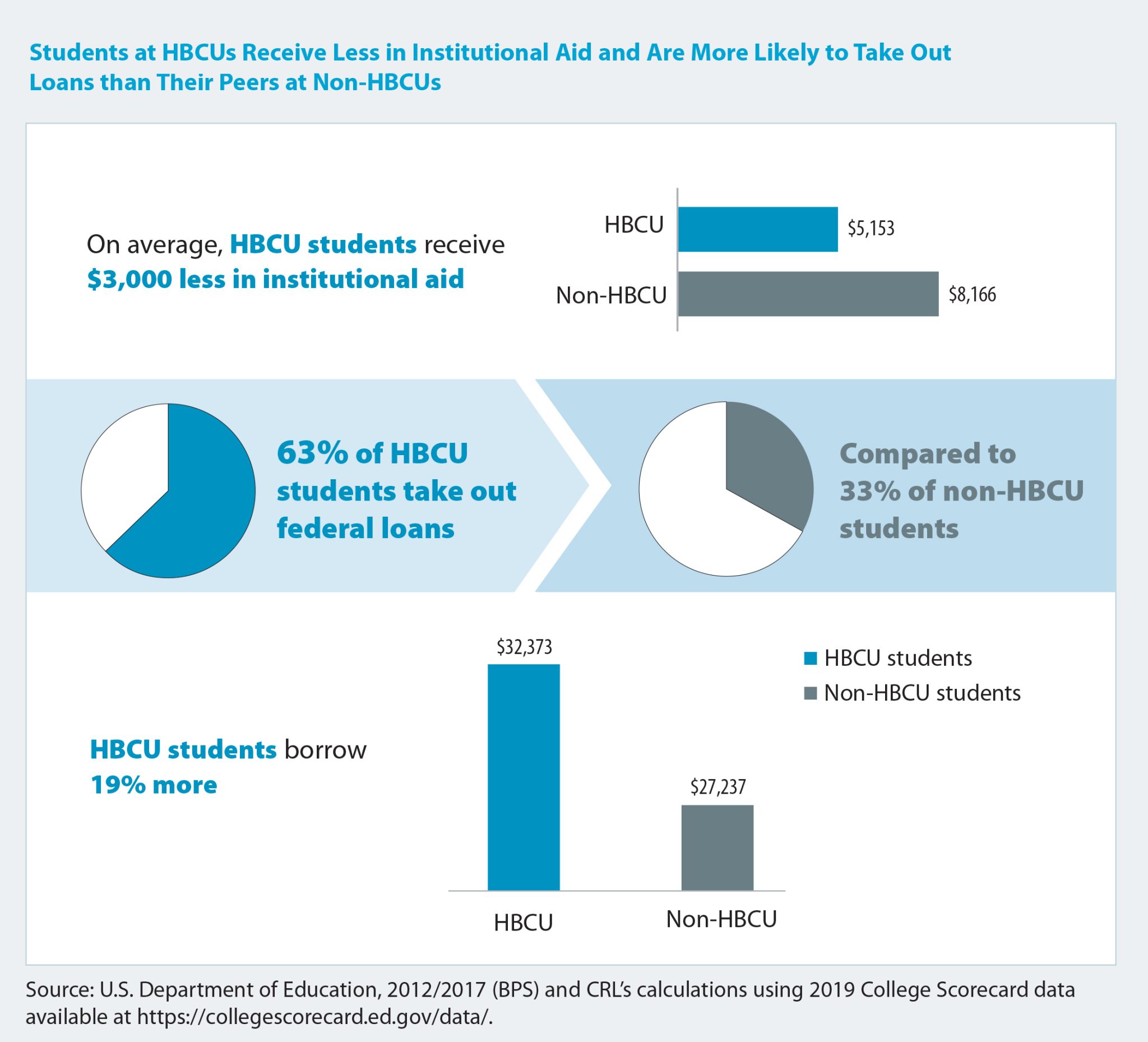 when-student-loan-repayments-resume-will-problems-return-too-north